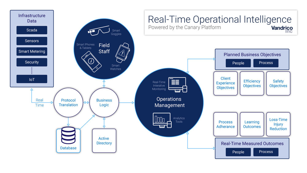 operational-intelligence-ecosystem-diagram.jpg